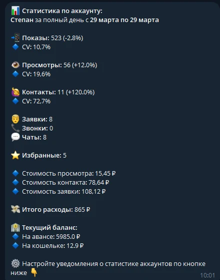 Ежедневный отчёт в Telegram: 8 заявок, стоимость заявки 108,12 рубля, расходы 865 рублей